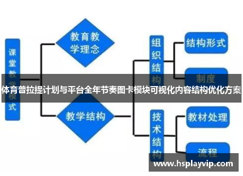/uploads/images/20250615/ti-yu-pu-la-ti-ji-hua-yu-ping-tai-quan-nian-jie-zou-tu-ka-mo-kuai-ke-shi-hua-nei-rong-jie-gou-you-hua-fang-an.webp